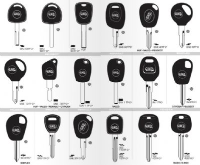 Kepsut Oto Anahtarcı